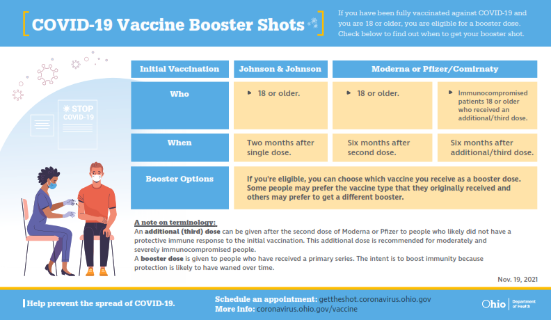 Coronavirus Covid-19 Vaccine Allen County Public Health